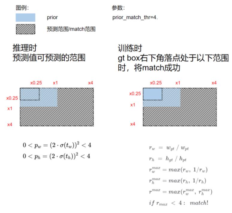 YOLOv5模型学习记录_宽高_18