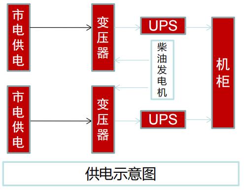 华海天成-北京兆维机房