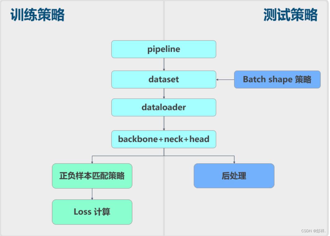 YOLOv5模型学习记录_YOLO_02