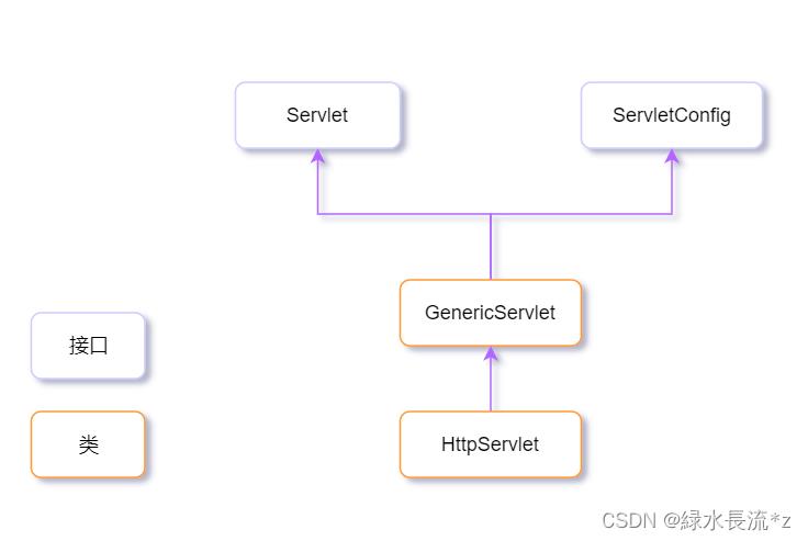 01【WEB开发、Servlet】_java_35