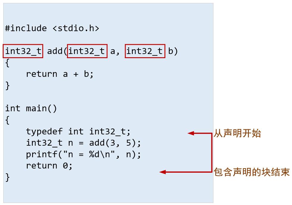 预处理指令、typedef、条件编译、多文件代码_#define_03