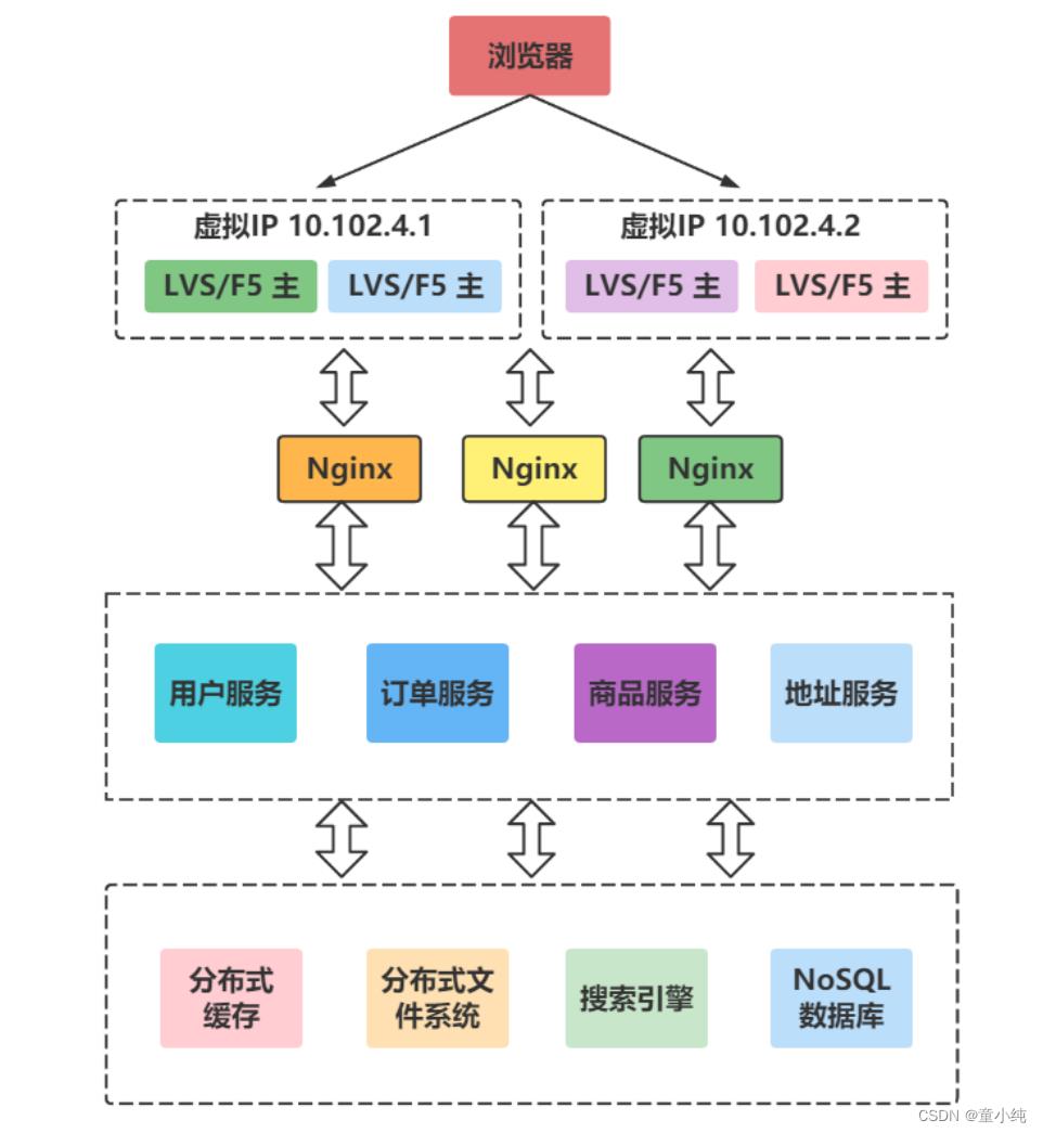 SpringCloud-全面详解（学习总结---从入门到深化）_微服务_06