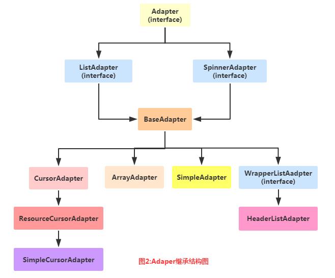 Adapter基础讲解_xml_02