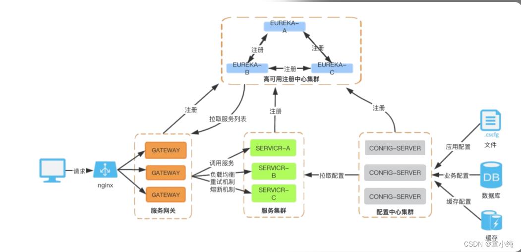 SpringCloud-全面详解（学习总结---从入门到深化）_spring_60