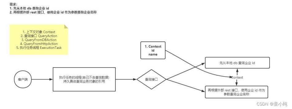 多线程设计模式-全面详解（学习总结---从入门到深化）_线程安全_09