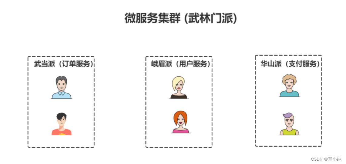 SpringCloud-全面详解（学习总结---从入门到深化）_Cloud_32