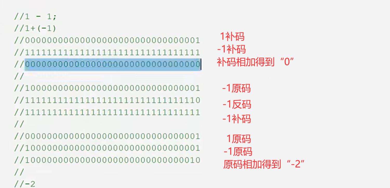 C语言进阶—数据的存储_整型_02