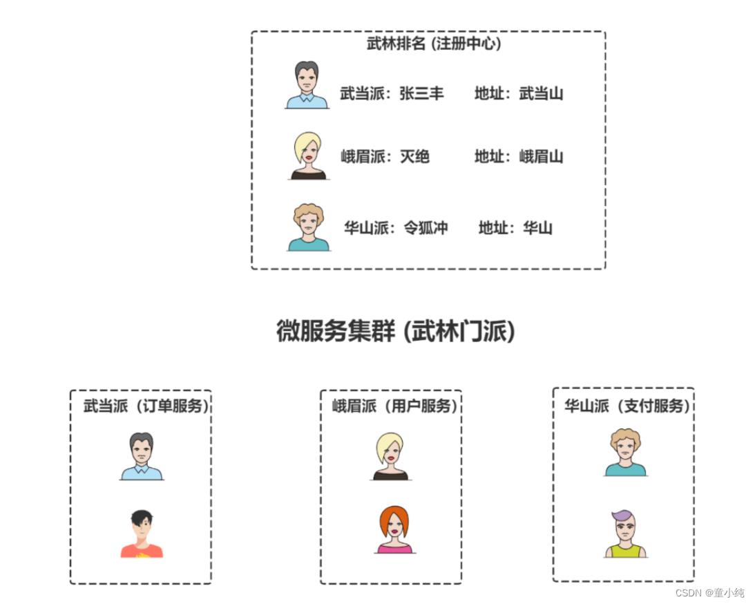 SpringCloud-全面详解（学习总结---从入门到深化）_Cloud_33