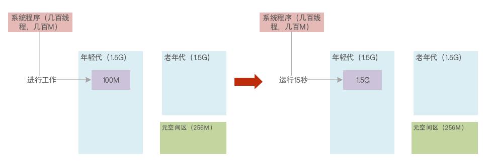 JVM系统优化实践（8）：订单系统的垃圾回收案例_老年代_02