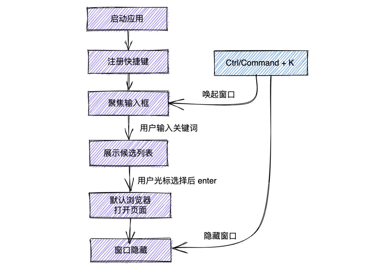 浅谈基于Web的跨平台桌面应用开发_javascript_12