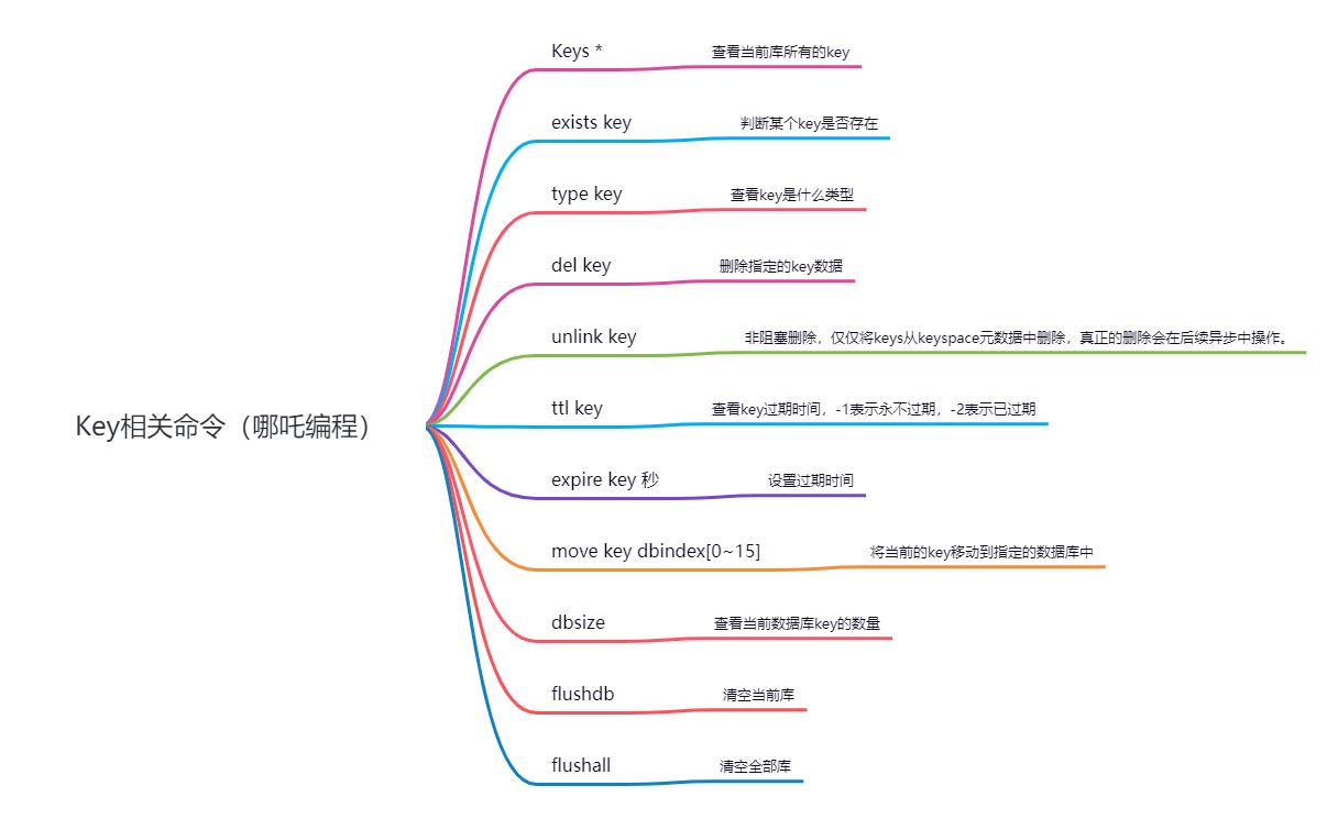 既然有MySQL了，为什么还要有Redis？_Redis_04