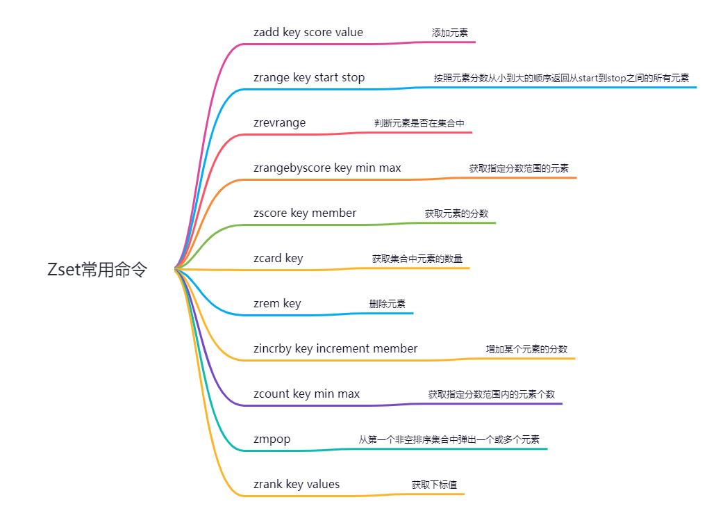 既然有MySQL了，为什么还要有Redis？_缓存_12