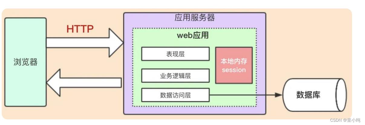 SpringCloud-全面详解（学习总结---从入门到深化）_spring_02