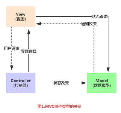 Adapter基础讲解_xml