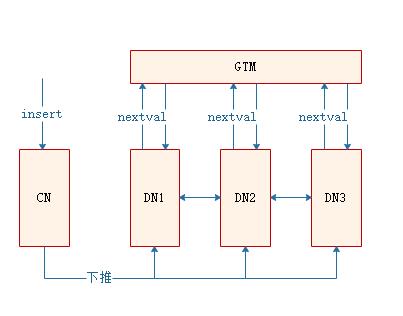 sequence：从认识到会使用，今儿给你讲的透透的_序列_02