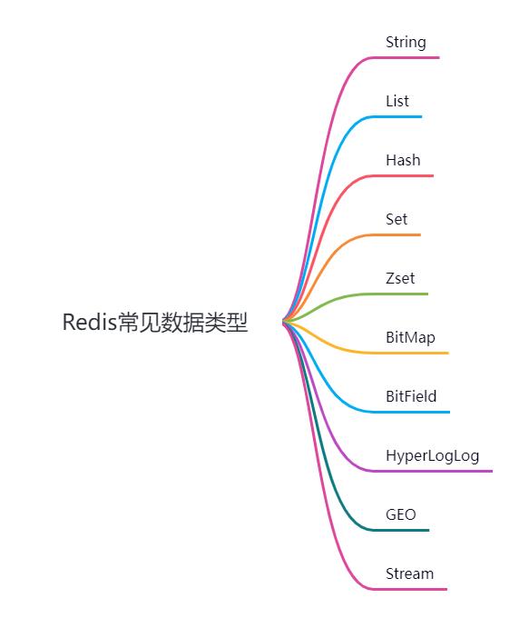 既然有MySQL了，为什么还要有Redis？_Redis_02