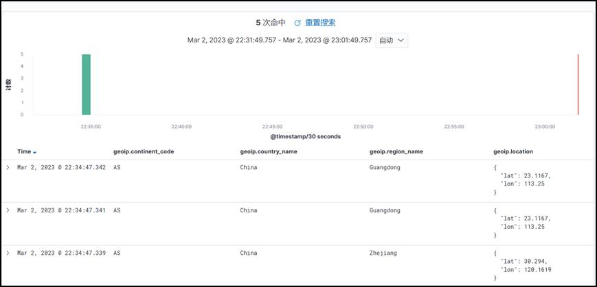 Logstash的过滤插件及其应用_ELK_03