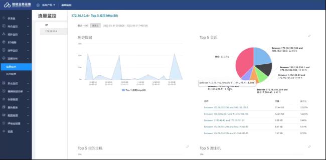 监控易网络管理：网络流量分析​_监控易、运维_08