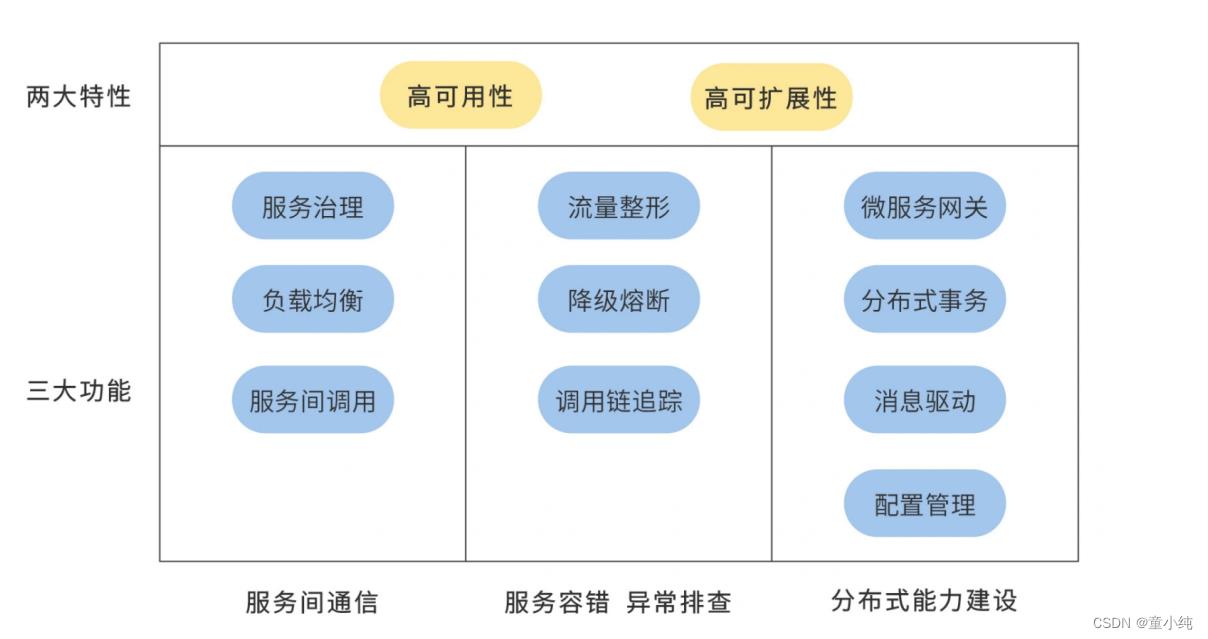 SpringCloud-全面详解（学习总结---从入门到深化）_spring_28