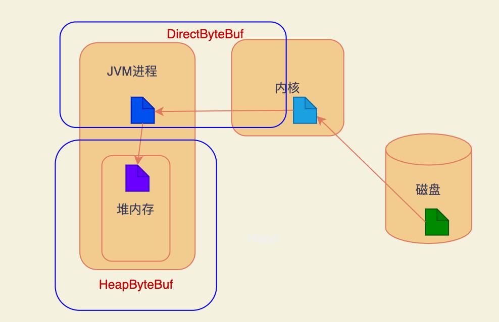 Netty源码面试解析实战(02)-基本组件_java_14