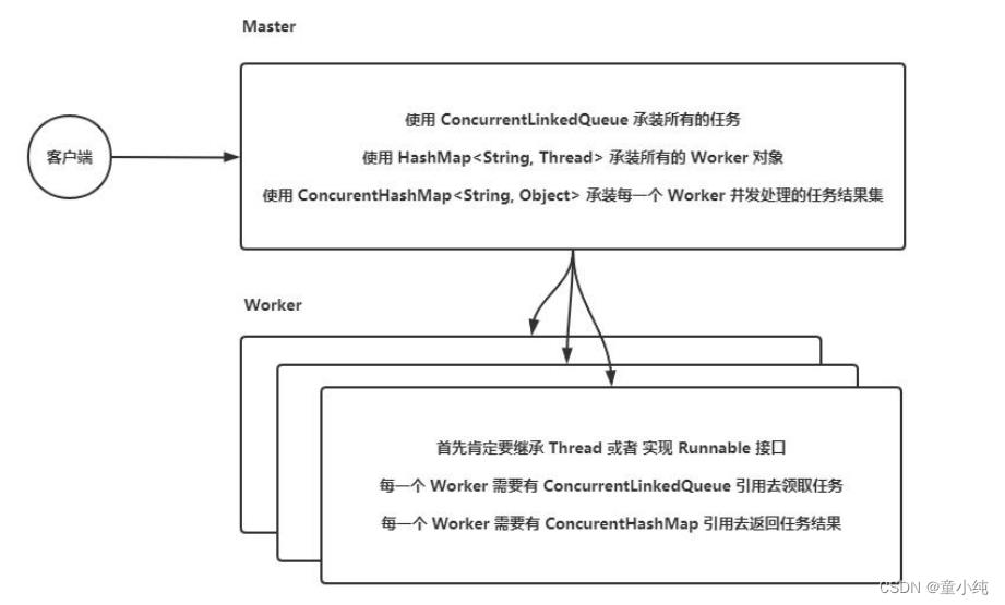 多线程设计模式-全面详解（学习总结---从入门到深化）_设计模式_04