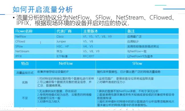 监控易网络管理：网络流量分析​_监控易、运维_05