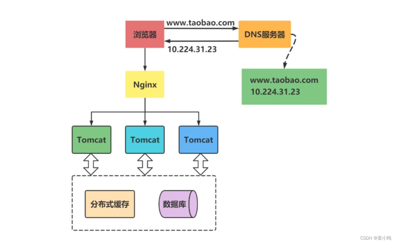 SpringCloud-全面详解（学习总结---从入门到深化）_微服务_05