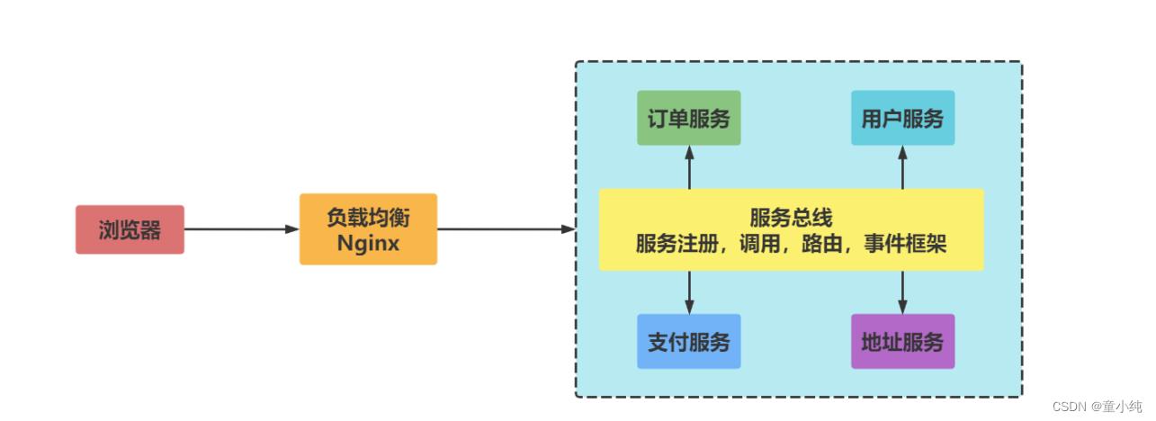 SpringCloud-全面详解（学习总结---从入门到深化）_spring_08