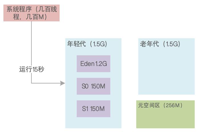 JVM系统优化实践（8）：订单系统的垃圾回收案例_老年代_03