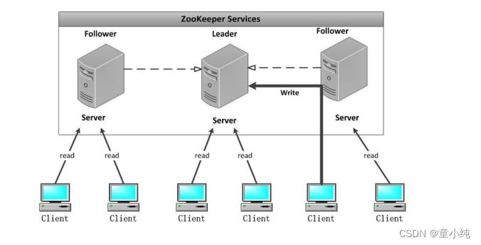 SpringCloud-全面详解（学习总结---从入门到深化）_Java_40