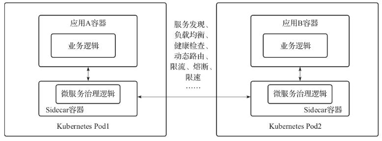 常见的3种微服务治理方式_治理_03