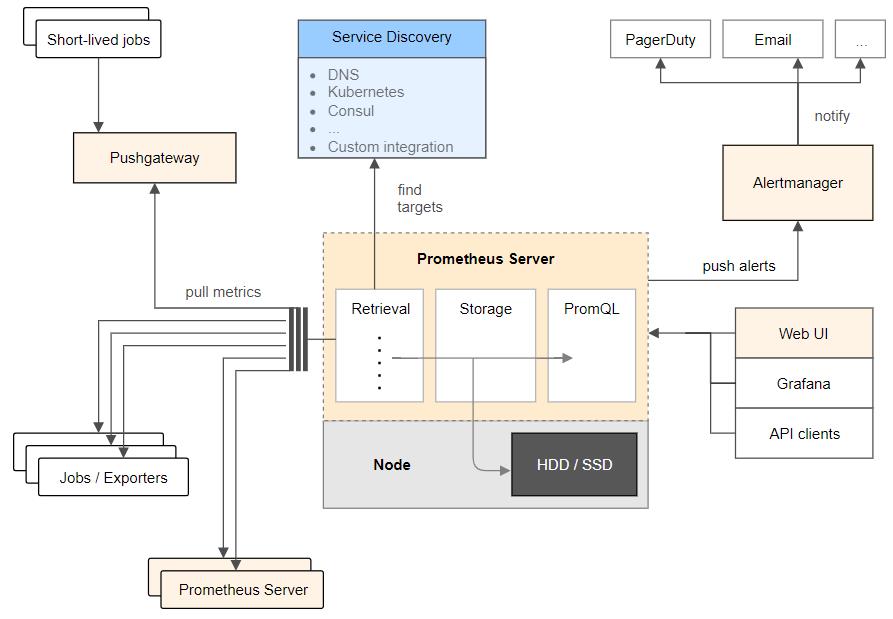 72-云原生监控-Prometheus实现Docker监控_Docker_02