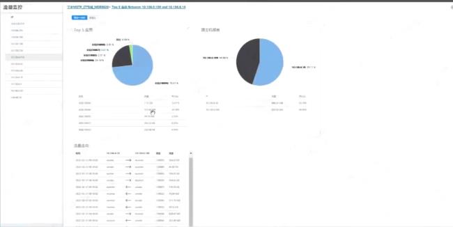 监控易网络管理：网络流量分析​_监控易、运维_04