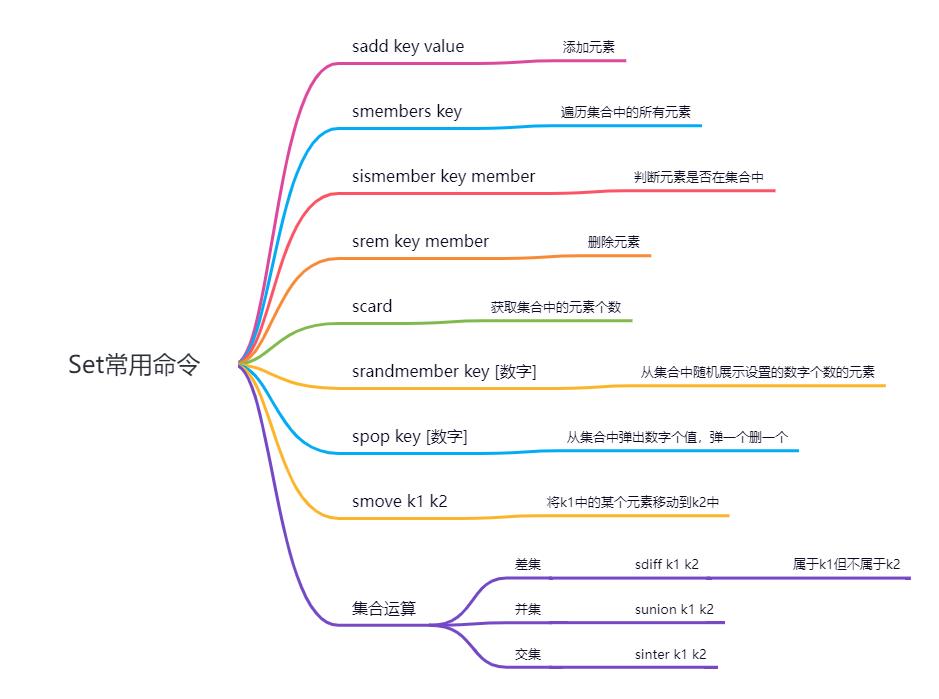 既然有MySQL了，为什么还要有Redis？_应用场景_11