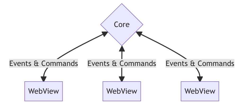 浅谈基于Web的跨平台桌面应用开发_nodejs_11