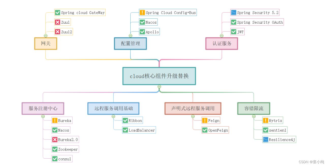 SpringCloud-全面详解（学习总结---从入门到深化）_spring_20