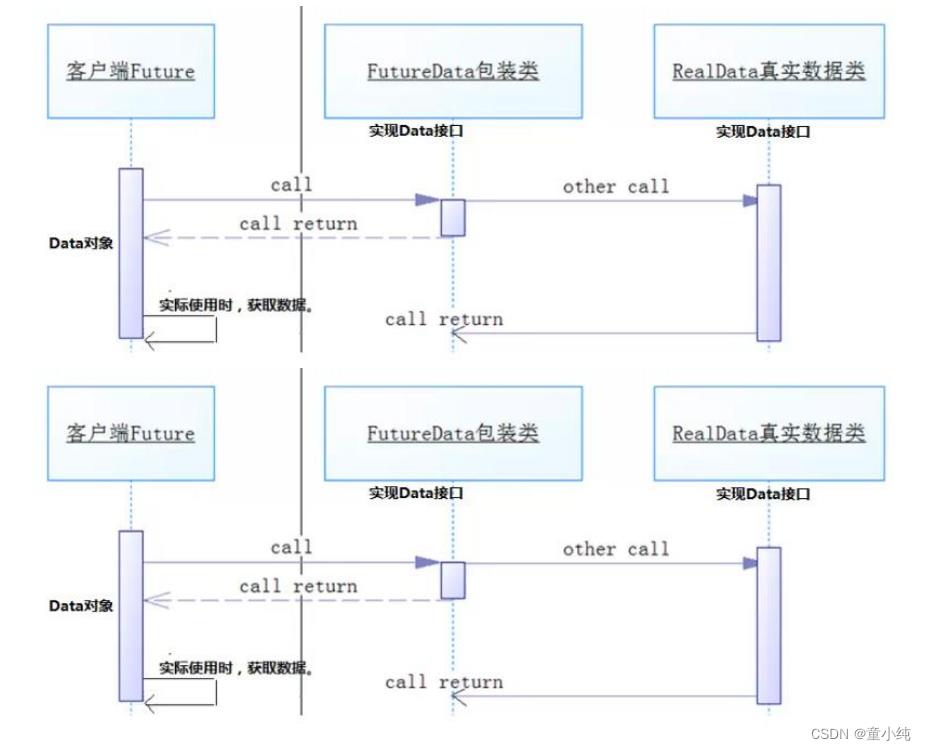 多线程设计模式-全面详解（学习总结---从入门到深化）_java_02