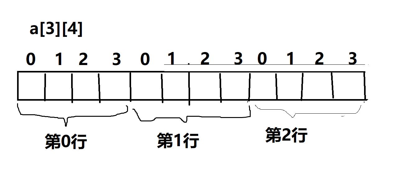 关于sizeof和strlen的一些题目解析_整型_08