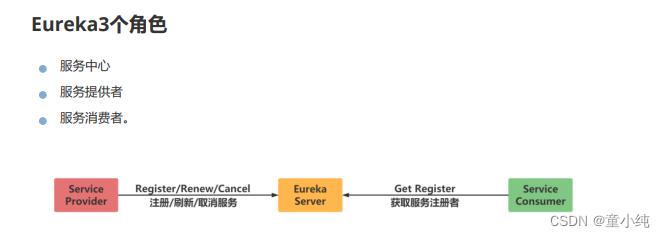 SpringCloud-全面详解（学习总结---从入门到深化）_Java_38