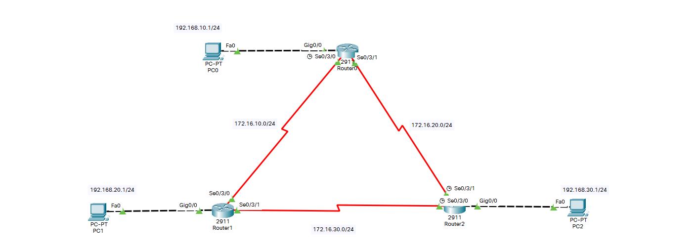 Cisco-EIGRP的配置实例（Cisco的私有路由协议）_EIGRP