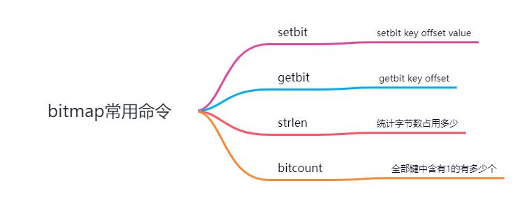 既然有MySQL了，为什么还要有Redis？_Redis_13