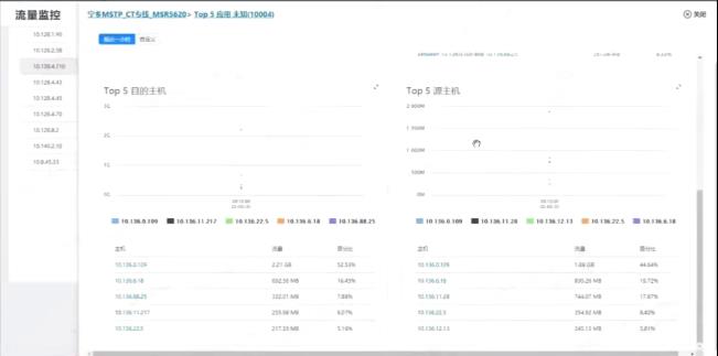 监控易网络管理：网络流量分析​_数据_03