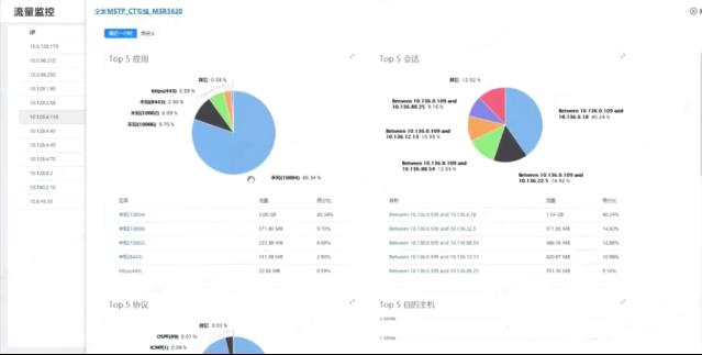 监控易网络管理：网络流量分析​_数据