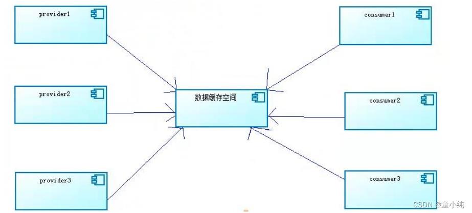 多线程设计模式-全面详解（学习总结---从入门到深化）_线程安全_05