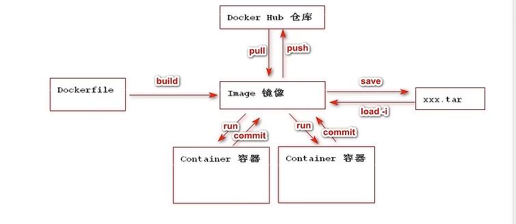 docker-compose