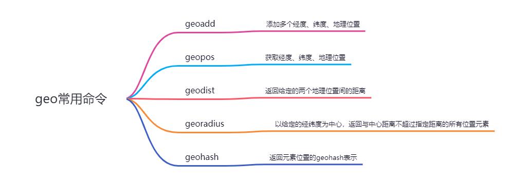 既然有MySQL了，为什么还要有Redis？_应用场景_14