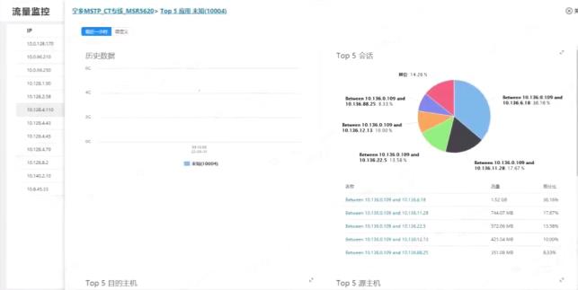 监控易网络管理：网络流量分析​_IP_02