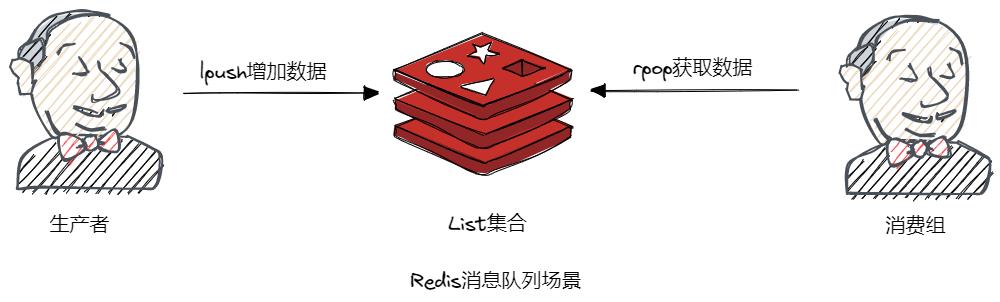 既然有MySQL了，为什么还要有Redis？_应用场景_05