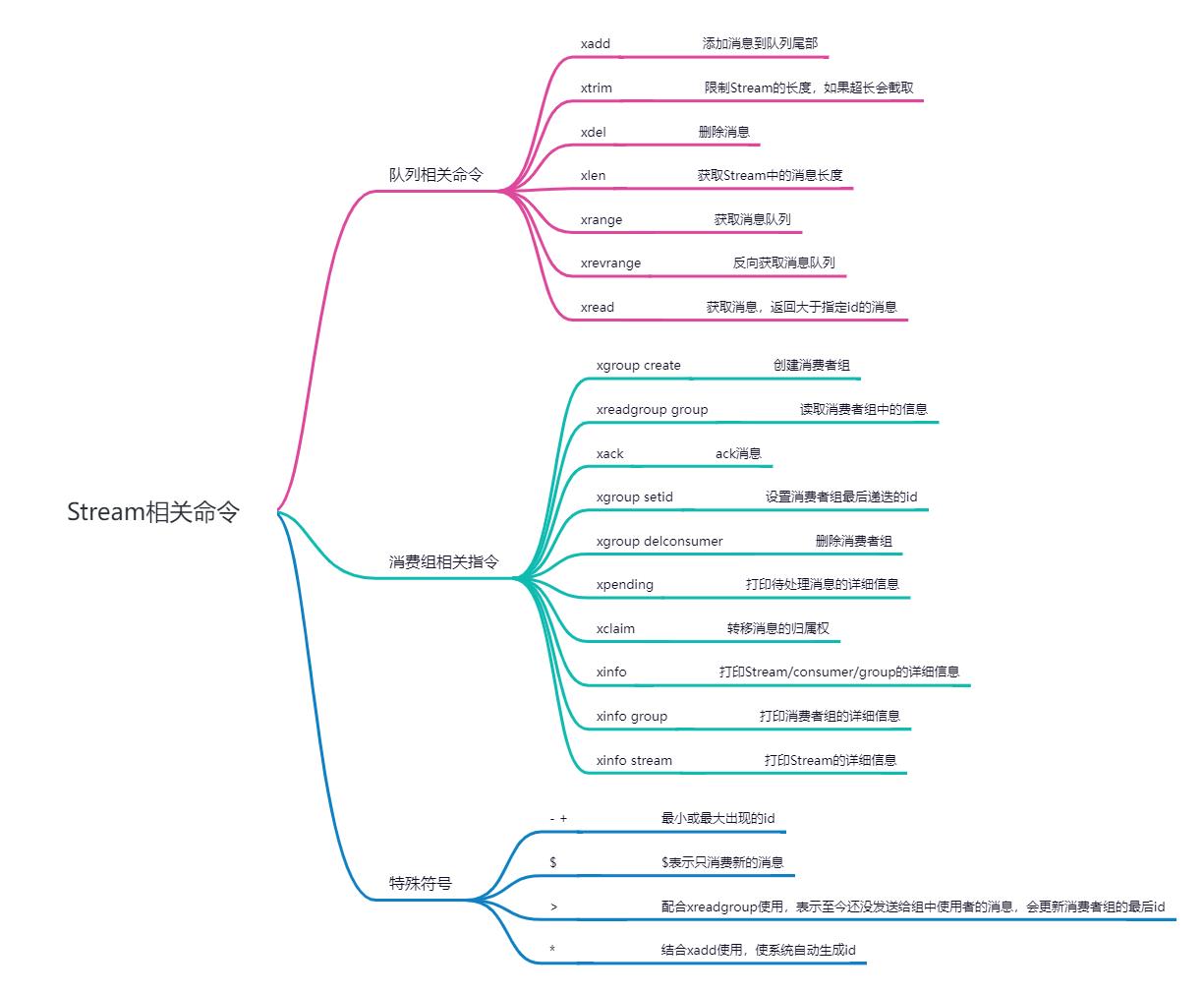 既然有MySQL了，为什么还要有Redis？_应用场景_16