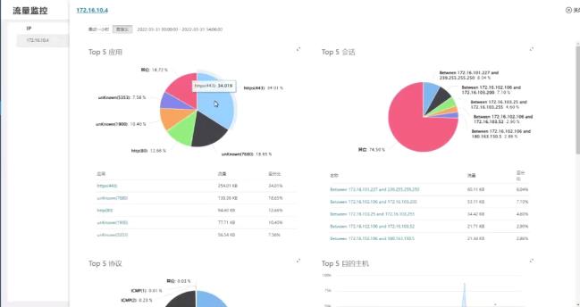 监控易网络管理：网络流量分析​_网络管理_07